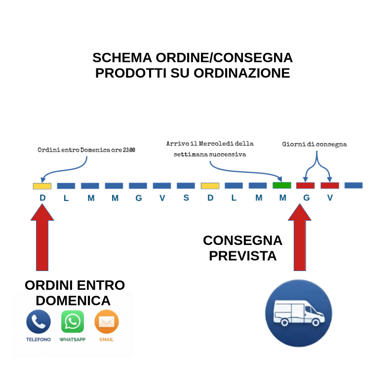 ORDINI 4 ORDINI 1